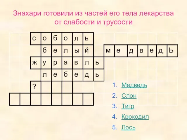 Знахари готовили из частей его тела лекарства от слабости и трусости Медведь Слон Тигр Крокодил Лось