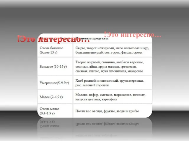 !Это интересно… !Это интересно…