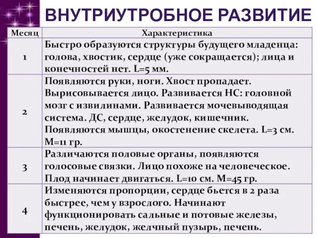 ВНУТРИУТРОБНОЕ РАЗВИТИЕ