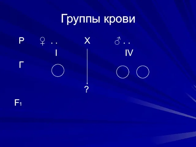 Группы крови Р ♀ . . Х ♂ . . I IV Г ? F1