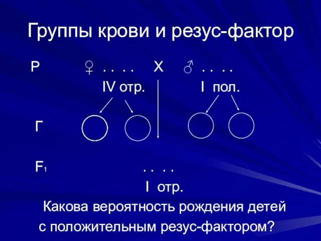 Группы крови и резус-фактор Р ♀ . . . . Х ♂