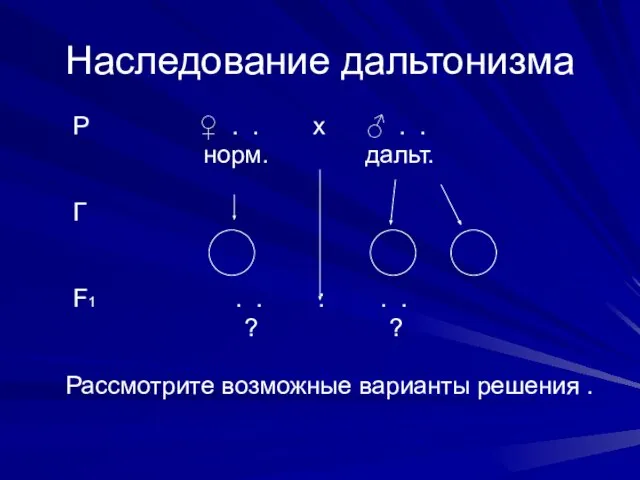 Наследование дальтонизма Р ♀ . . х ♂ . . норм. дальт.