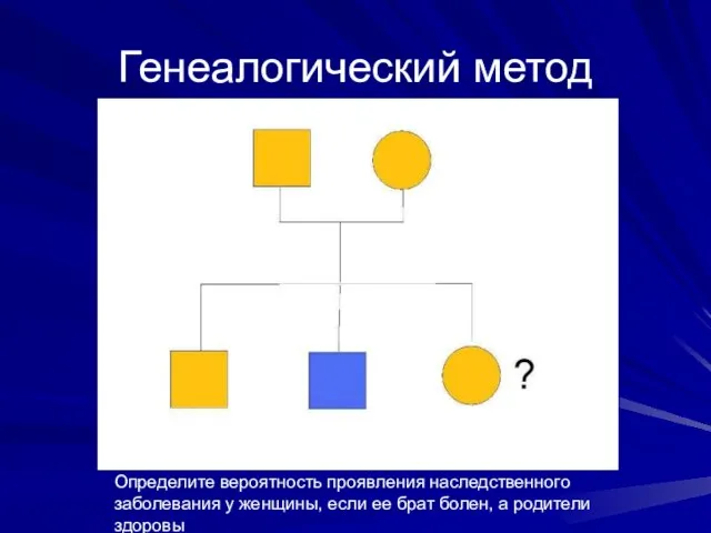 Генеалогический метод Определите вероятность проявления наследственного заболевания у женщины, если ее брат болен, а родители здоровы