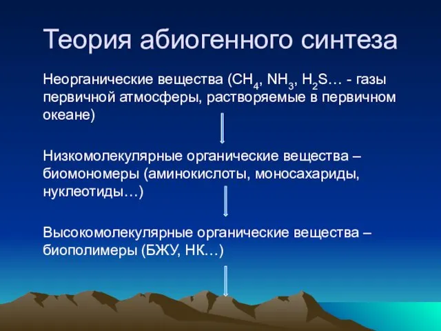 Теория абиогенного синтеза Неорганические вещества (CH4, NH3, H2S… - газы первичной атмосферы,