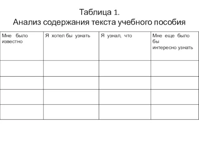 Таблица 1. Анализ содержания текста учебного пособия
