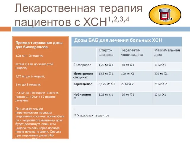 Лекарственная терапия пациентов с ХСН1,2,3,4 Пример титрования дозы для бисопролола: 1,25 мг