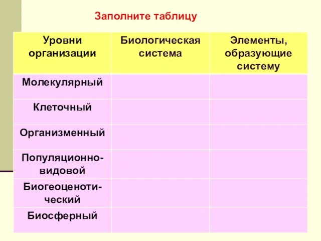 Заполните таблицу