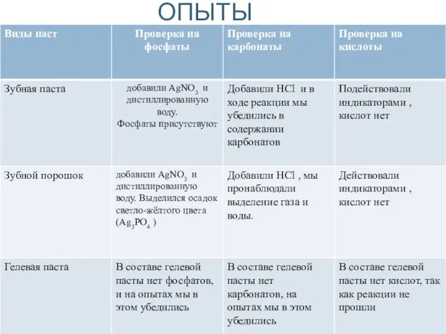 ОПЫТЫ