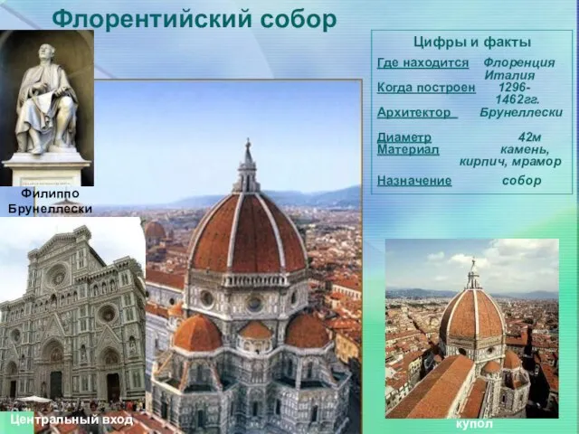Флорентийский собор Цифры и факты Где находится Флоренция Италия Когда построен 1296-