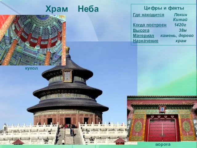 Храм Неба Цифры и факты Где находится Пекин Китай Когда построен 1420г