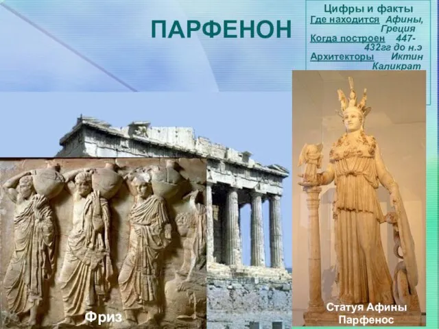 ПАРФЕНОН Цифры и факты Где находится Афины, Греция Когда построен 447- 432гг