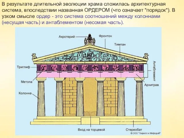 В результате длительной эволюции храма сложилась архитектурная система, впоследствии названная ОРДЕРОМ (что