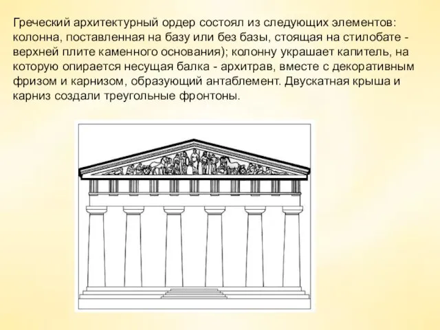 Греческий архитектурный ордер состоял из следующих элементов: колонна, поставленная на базу или