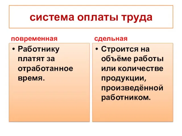 система оплаты труда повременная Работнику платят за отработанное время. сдельная Строится на