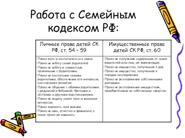 Работа с Семейным кодексом РФ: