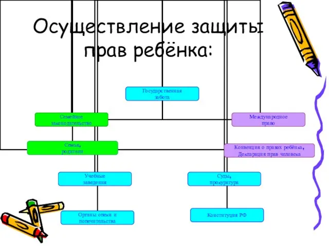 Осуществление защиты прав ребёнка: