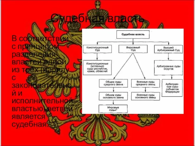 Судебная власть В соответствии с принципом разделения властей одной из трёх (наряду