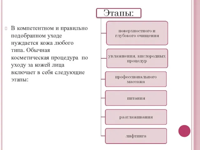 В компетентном и правильно подобранном уходе нуждается кожа любого типа. Обычная косметическая