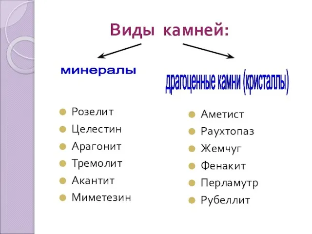 Виды камней: Розелит Целестин Арагонит Тремолит Акантит Миметезин Аметист Раухтопаз Жемчуг Фенакит