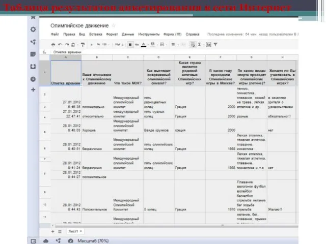 Таблица результатов анкетирования в сети Интернет