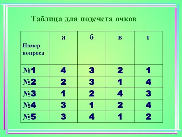 Таблица для подсчета очков