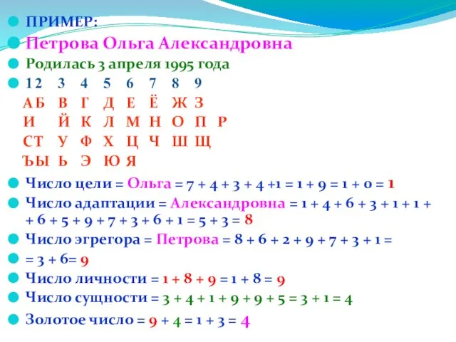 ПРИМЕР: Петрова Ольга Александровна Родилась 3 апреля 1995 года 1 2 3