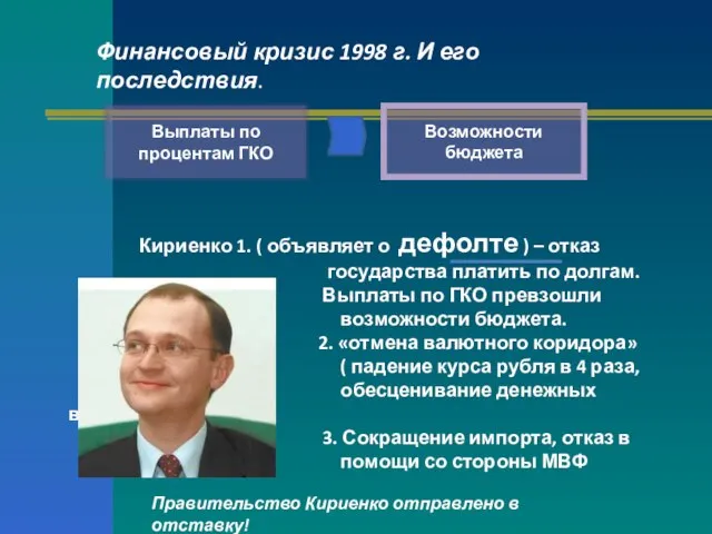 Выплаты по процентам ГКО Возможности бюджета Финансовый кризис 1998 г. И его