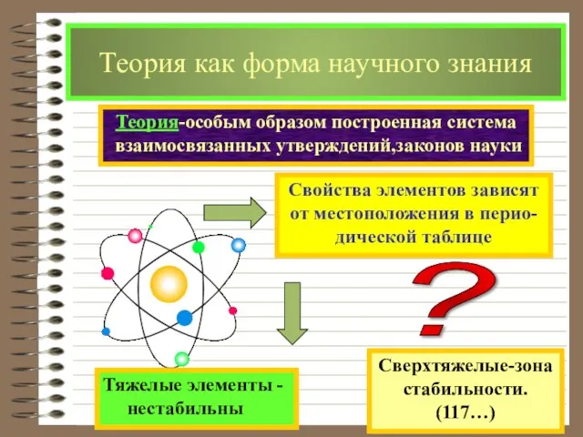 Теория как форма научного знания Теория-особым образом построенная система взаимосвязанных утверждений,законов науки