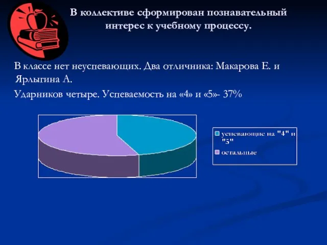 В коллективе сформирован познавательный интерес к учебному процессу. В классе нет неуспевающих.