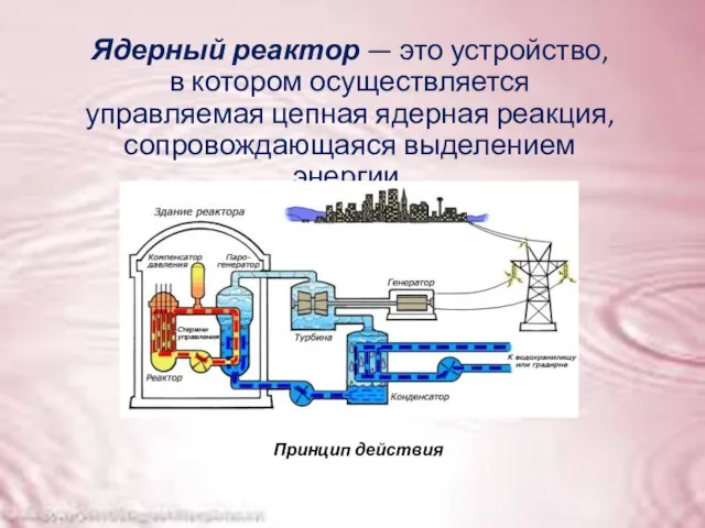 Ядерный реактор — это устройство, в котором осуществляется управляемая цепная ядерная реакция,