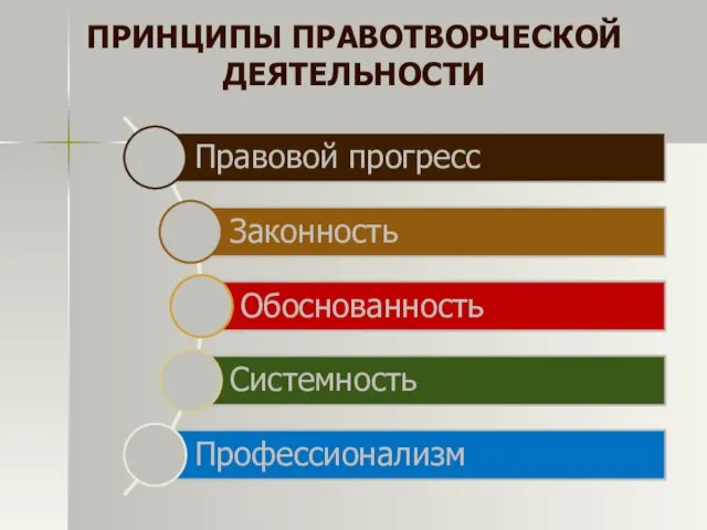 Принципы правотворческой деятельности