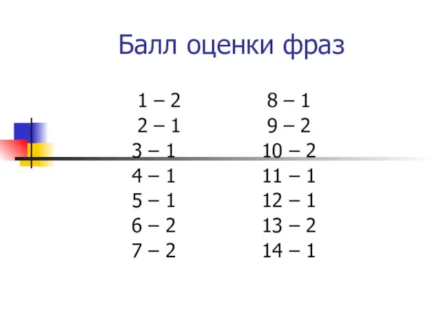 Балл оценки фраз 1 – 2 8 – 1 2 – 1