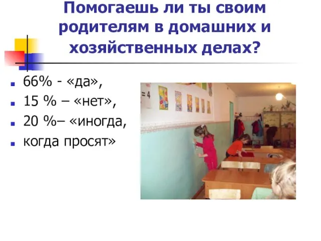 Помогаешь ли ты своим родителям в домашних и хозяйственных делах? 66% -