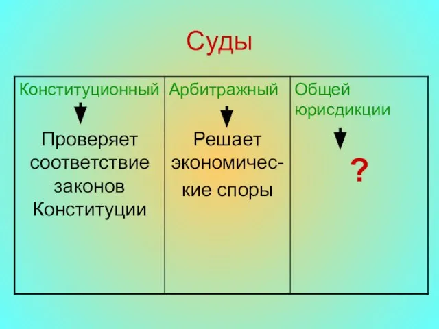 Суды