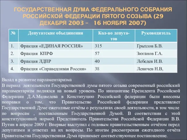 ГОСУДАРСТВЕННАЯ ДУМА ФЕДЕРАЛЬНОГО СОБРАНИЯ РОССИЙСКОЙ ФЕДЕРАЦИИ ПЯТОГО СОЗЫВА (29 ДЕКАБРЯ 2003 –