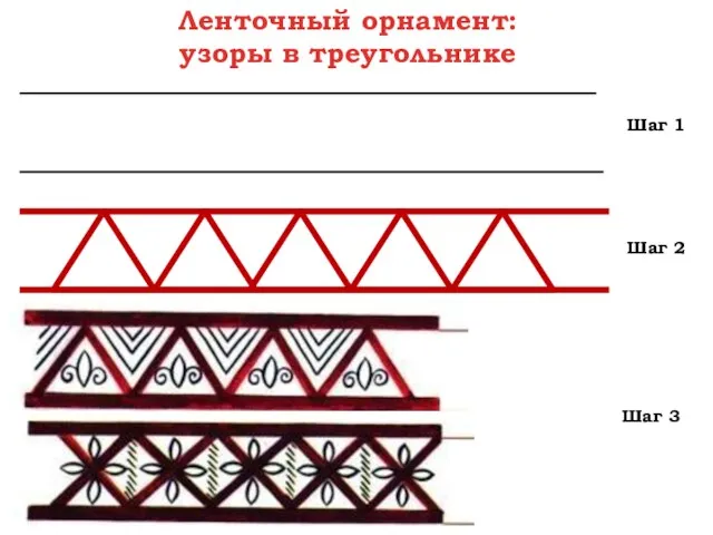 Ленточный орнамент: узоры в треугольнике Шаг 1 Шаг 2 Шаг 3