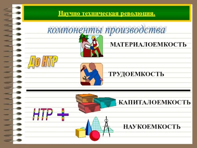 Научно техническая революция. компоненты производства До НТР