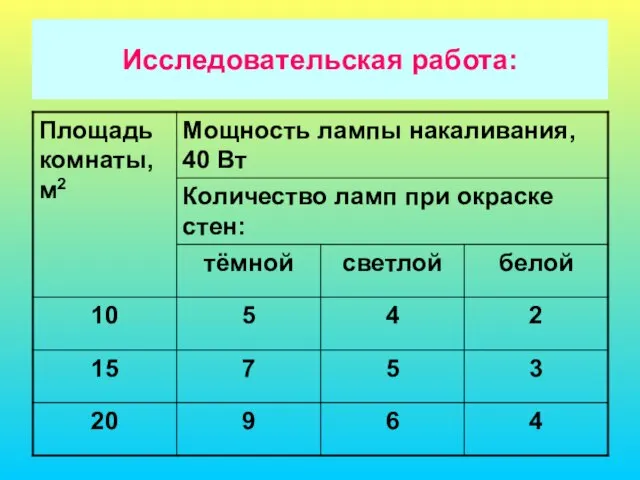 Исследовательская работа: