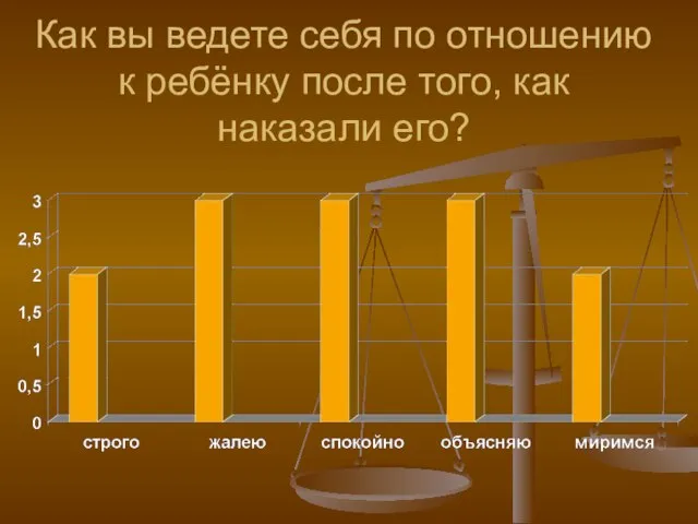 Как вы ведете себя по отношению к ребёнку после того, как наказали его?