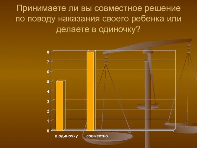 Принимаете ли вы совместное решение по поводу наказания своего ребенка или делаете в одиночку?