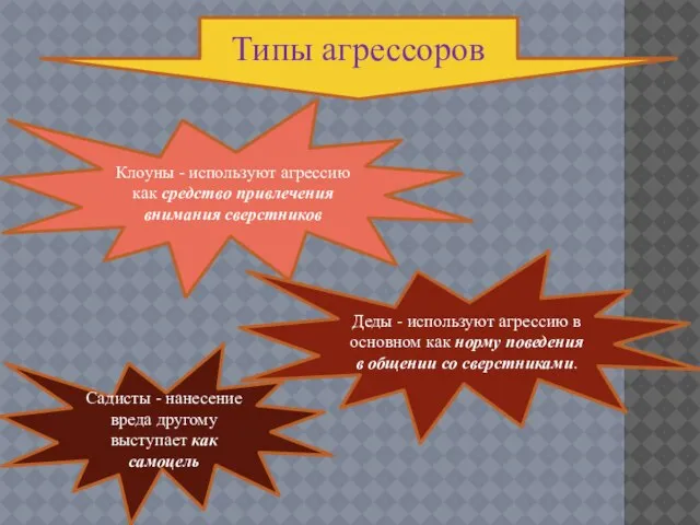 Типы агрессоров Клоуны - используют агрессию как средство привлечения внимания сверстников Деды