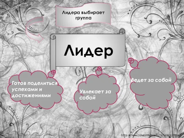 Лидер Лидера выбирает группа Готов поделиться успехами и достижениями Увлекает за собой Ведет за собой