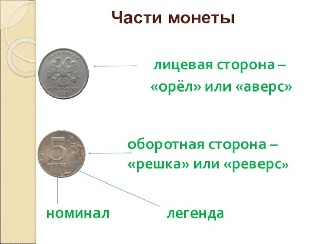 Части монеты лицевая сторона – «орёл» или «аверс» оборотная сторона – «решка» или «реверс» номинал легенда