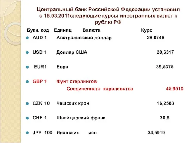 Центральный банк Российской Федерации установил с 18.03.2011следующие курсы иностранных валют к рублю