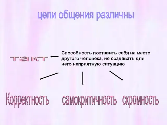 Способность поставить себя на место другого человека, не создавать для него неприятную