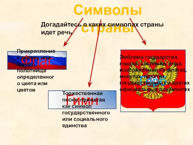 Символы страны Флаг Герб Гимн Догадайтесь о каких символах страны идет речь