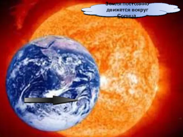 Земля постоянно движется вокруг Солнца.