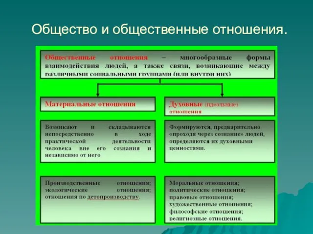 Общество и общественные отношения.