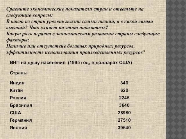 Сравните экономические показатели стран и ответьте на следующие вопросы: В какой из