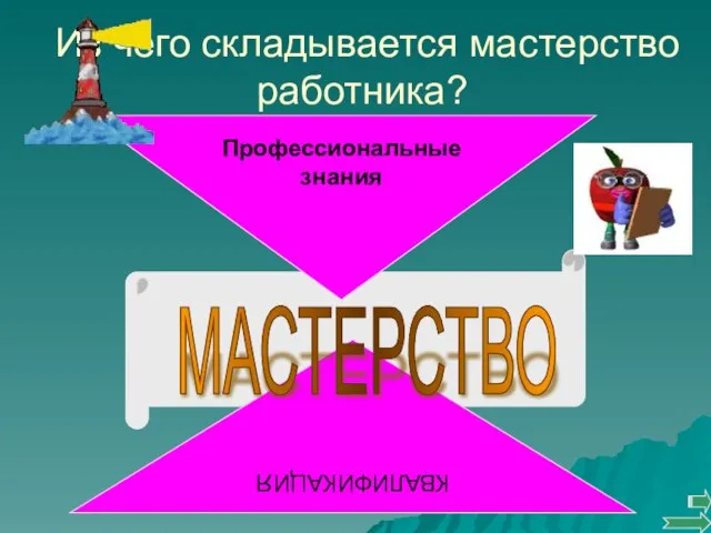 КВАЛИФИКАЦИЯ Из чего складывается мастерство работника? Профессиональные знания МАСТЕРСТВО